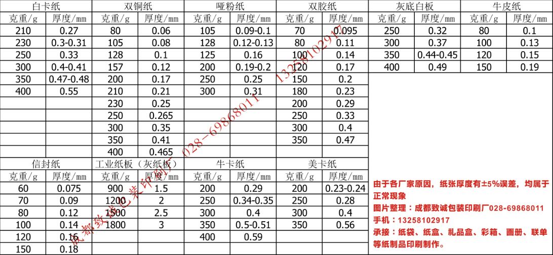 纸质克重厚度对应表