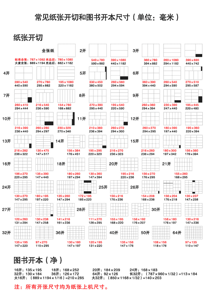 印刷纸张开切表